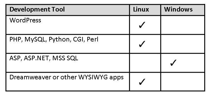 linux-table
